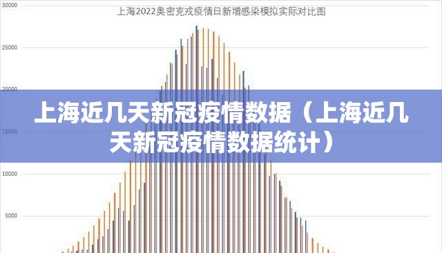 上海近几天新冠疫情数据（上海近几天新冠疫情数据统计）