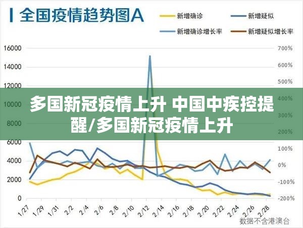 多国新冠疫情上升 中国中疾控提醒/多国新冠疫情上升