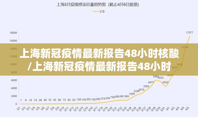 上海新冠疫情最新报告48小时核酸/上海新冠疫情最新报告48小时