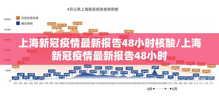 上海新冠疫情最新报告48小时核酸/上海新冠疫情最新报告48小时