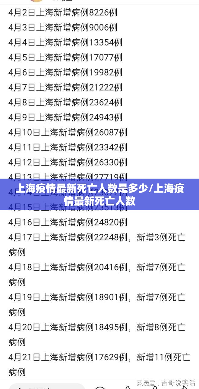 上海疫情最新死亡人数是多少/上海疫情最新死亡人数