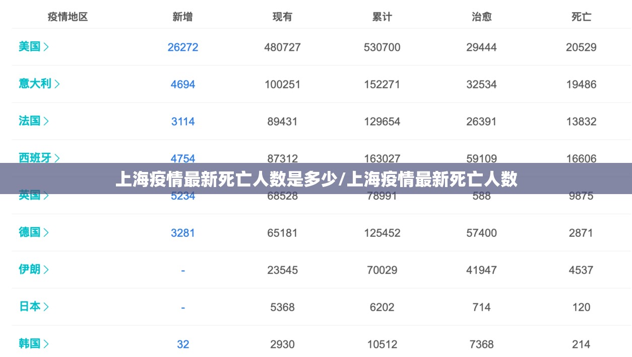 上海疫情最新死亡人数是多少/上海疫情最新死亡人数