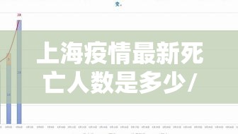 上海疫情最新死亡人数是多少/上海疫情最新死亡人数
