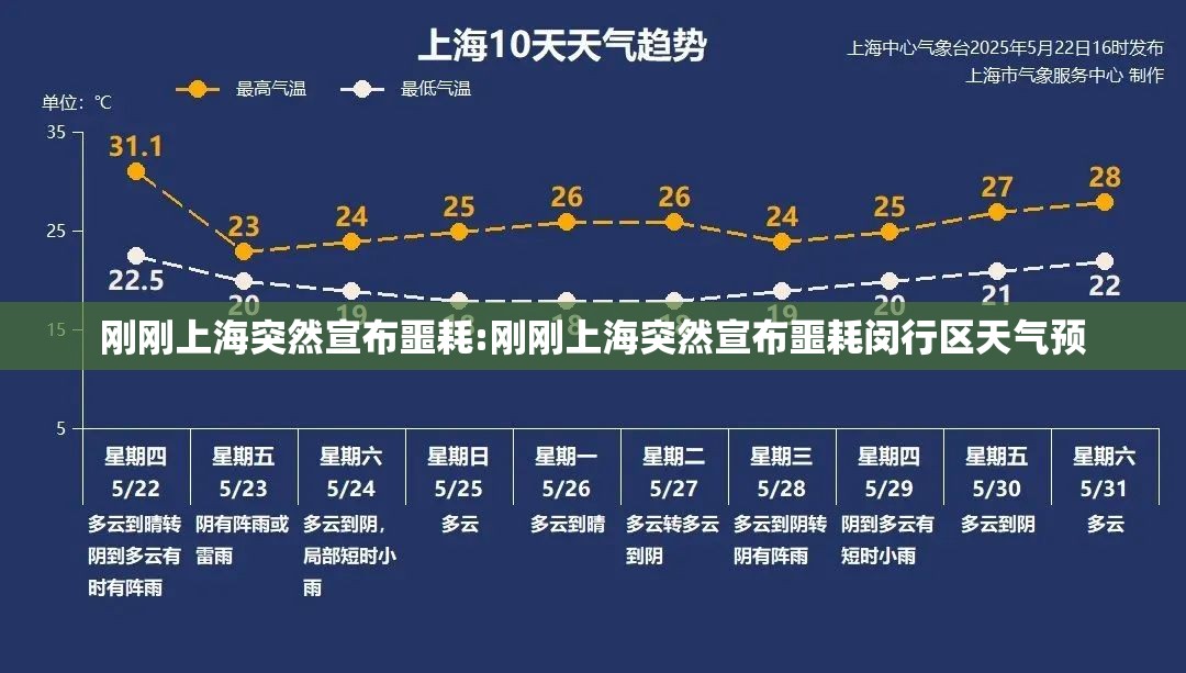 刚刚上海突然宣布噩耗:刚刚上海突然宣布噩耗闵行区天气预