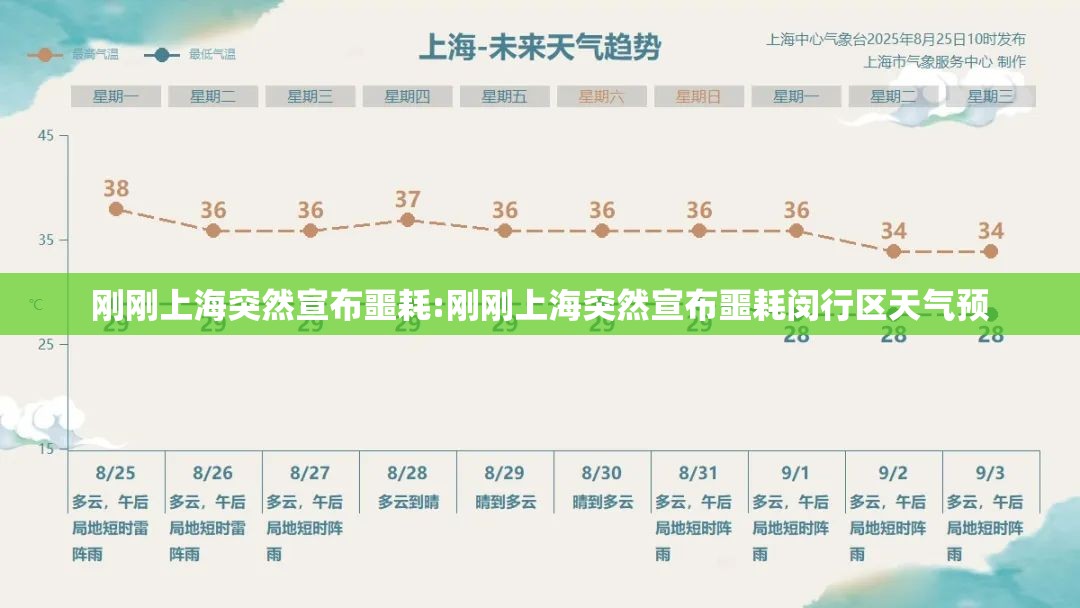 刚刚上海突然宣布噩耗:刚刚上海突然宣布噩耗闵行区天气预