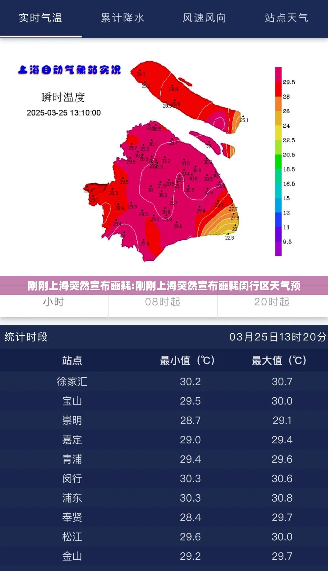 刚刚上海突然宣布噩耗:刚刚上海突然宣布噩耗闵行区天气预