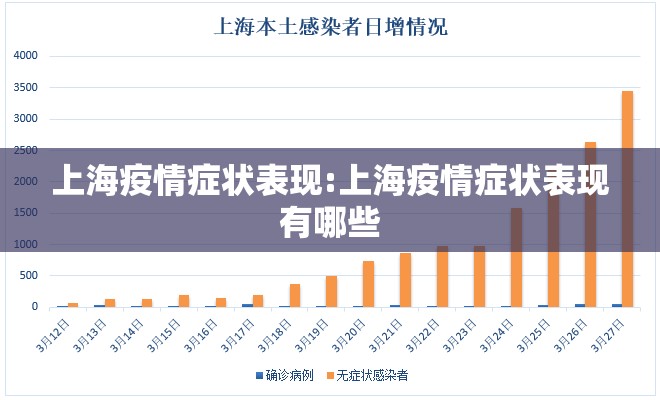 上海疫情症状表现:上海疫情症状表现有哪些
