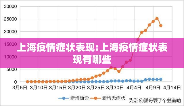 上海疫情症状表现:上海疫情症状表现有哪些