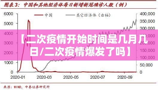 【二次疫情开始时间是几月几日/二次疫情爆发了吗】