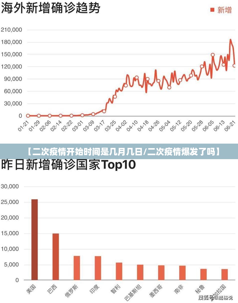 【二次疫情开始时间是几月几日/二次疫情爆发了吗】