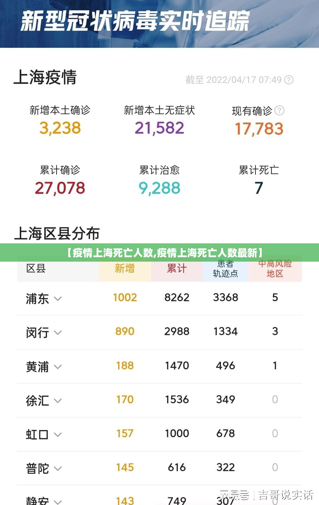 【疫情上海死亡人数,疫情上海死亡人数最新】