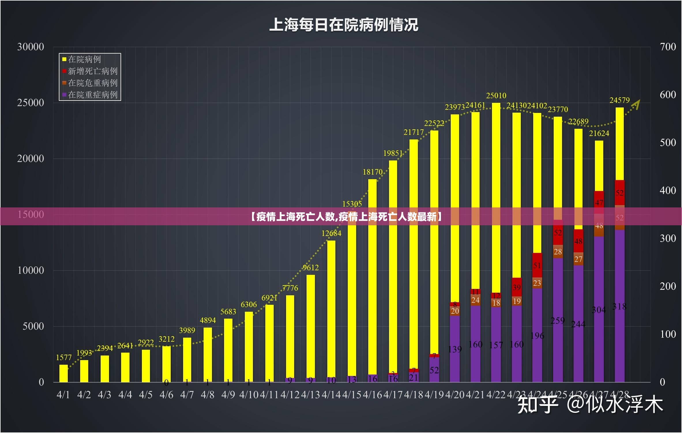 【疫情上海死亡人数,疫情上海死亡人数最新】