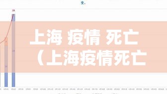 上海 疫情 死亡（上海疫情死亡人数）
