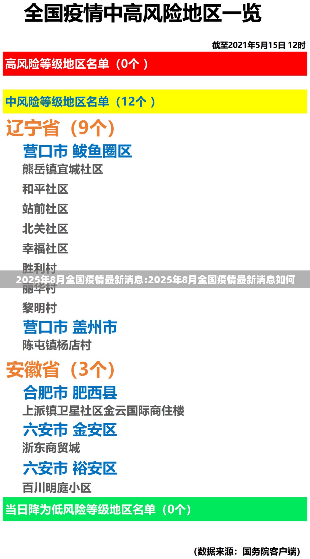 2025年8月全国疫情最新消息:2025年8月全国疫情最新消息如何