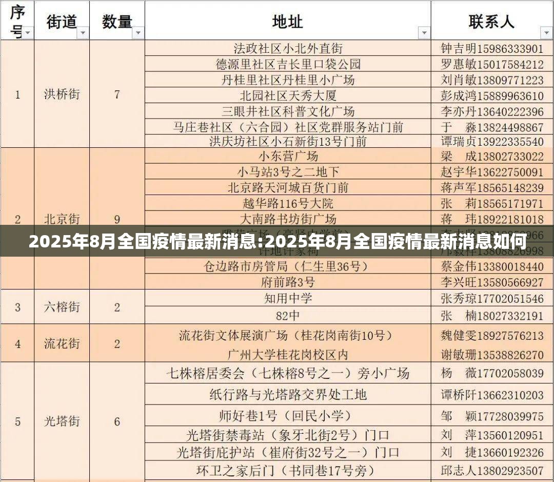 2025年8月全国疫情最新消息:2025年8月全国疫情最新消息如何