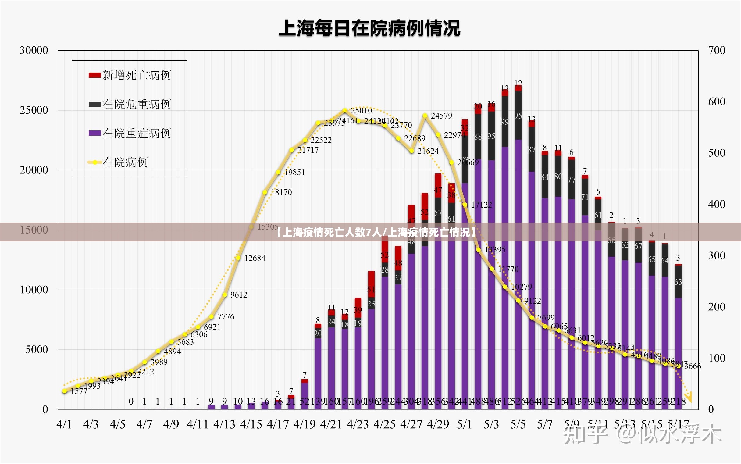 【上海疫情死亡人数7人/上海疫情死亡情况】
