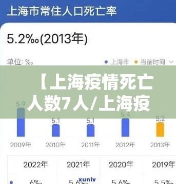【上海疫情死亡人数7人/上海疫情死亡情况】