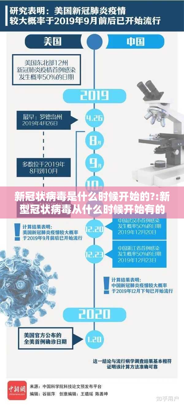 新冠状病毒是什么时候开始的?:新型冠状病毒从什么时候开始有的