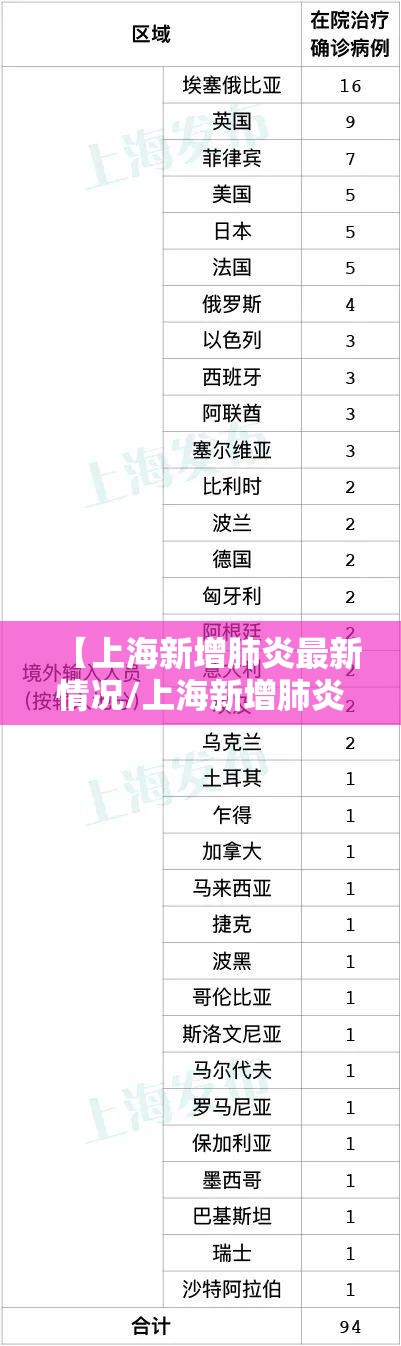 【上海新增肺炎最新情况/上海新增肺炎最新情况通报】
