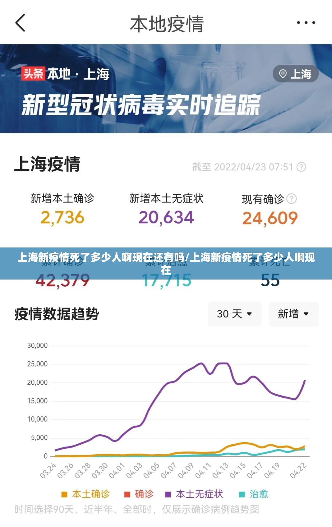上海新疫情死了多少人啊现在还有吗/上海新疫情死了多少人啊现在