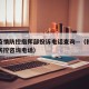 福州疫情防控指挥部投诉电话查询—（福州市疫情防控咨询电话）