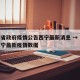 青海省政府疫情公告西宁最新消息 → 青海省西宁最新疫情数据