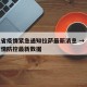 河北省疫情紧急通知拉萨最新消息 → 河北省疫情防控最新数据