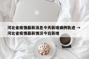 河北省疫情最新消息今天新增病例轨迹 → 河北省疫情最新情况今日新增