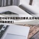 【北京对哈尔滨疫情防控要求,北京哈尔滨疫情防控最新规定】